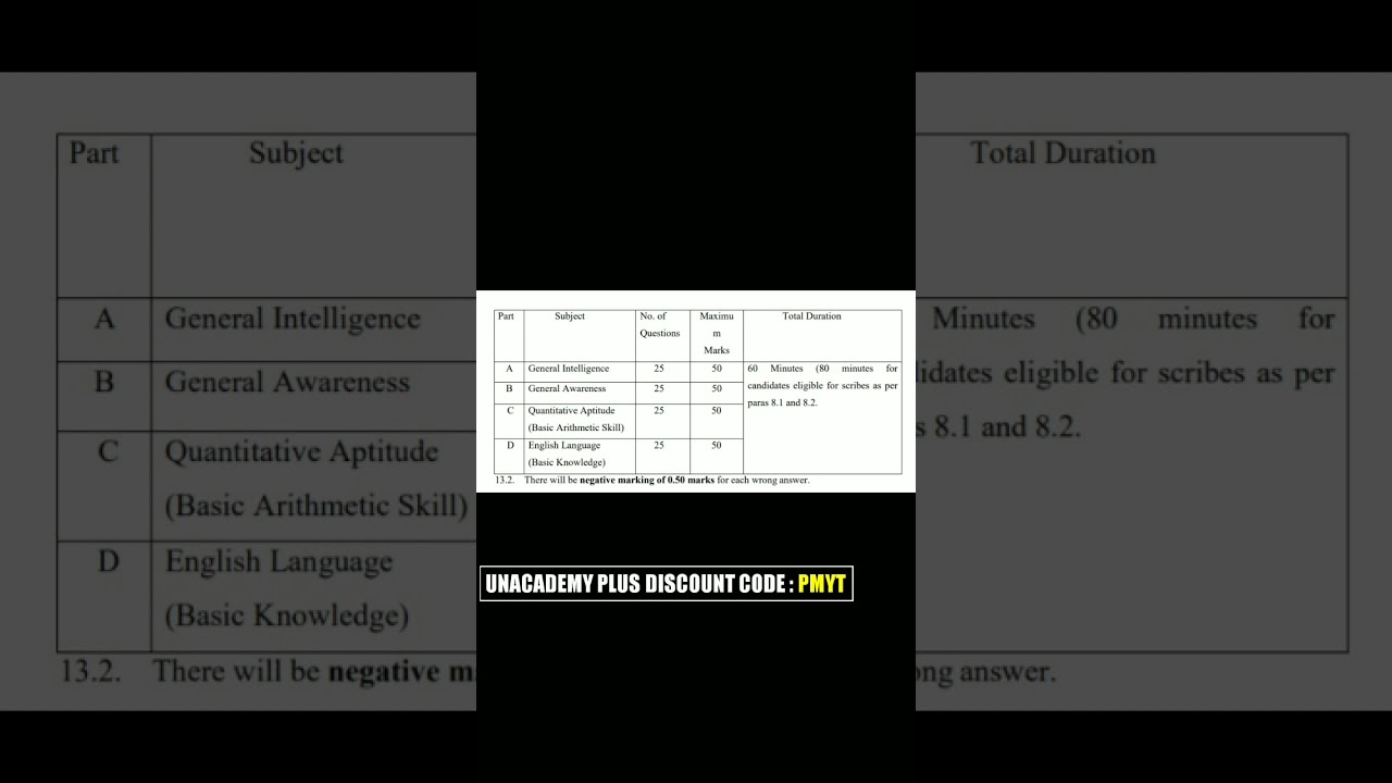 SSC Phase 9 Notification Out | Selection Post | SSC Phase IX 2021 Recruitment | 
