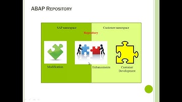 ABAP Repository Objects