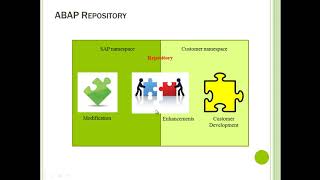 ABAP Repository Objects