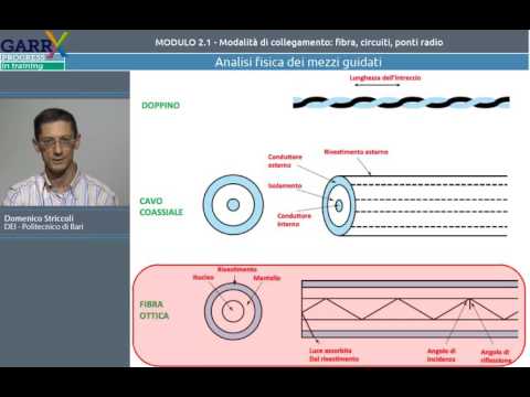 Video: Angoli di collegamento: descrizione, varietà, applicazione