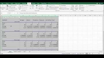 Two Way Anova with replication and Interaction Plot