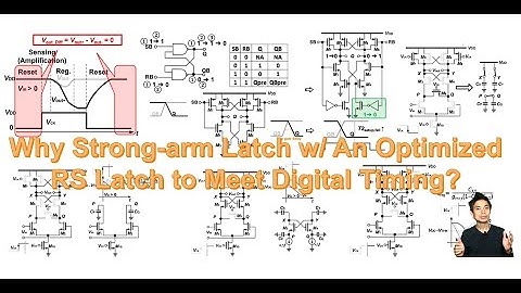 Why Strong-arm Latch w/ An Optimized RS Latch to Meet Digital Timing?