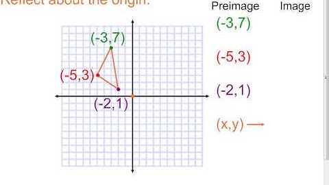 9 1 Reflections Lesson