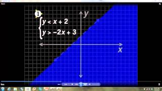 Algebra 1 Week 14 Notes Profile