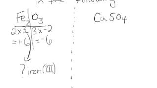 Finding the charge of cations