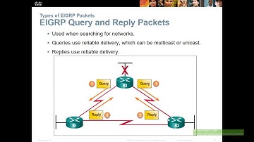 20161029_CCNA_Bài giảng và hướng dẫn cấu hình EIGRP cơ bản