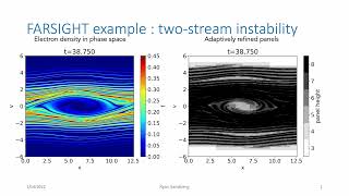 Strong two-stream instability with AMR