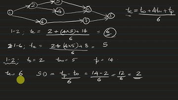 HUT 310 : Management for Engineers : Module 4 : CPM & PERT - Part C