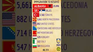 Immigration to KOSOVO #cityglobetour