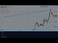 NVTS Stock Next WEEK CRAZY!? (Urgent: Thank Me Later) Navitas Semiconductor