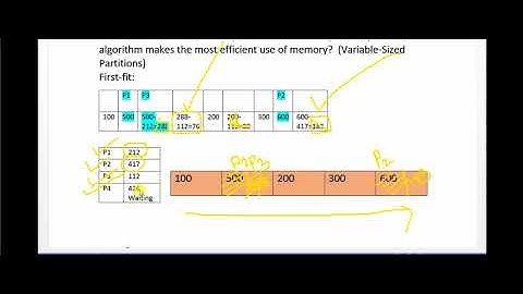 First  fit  Best fit   Worst fit Variable-Sized Partitions