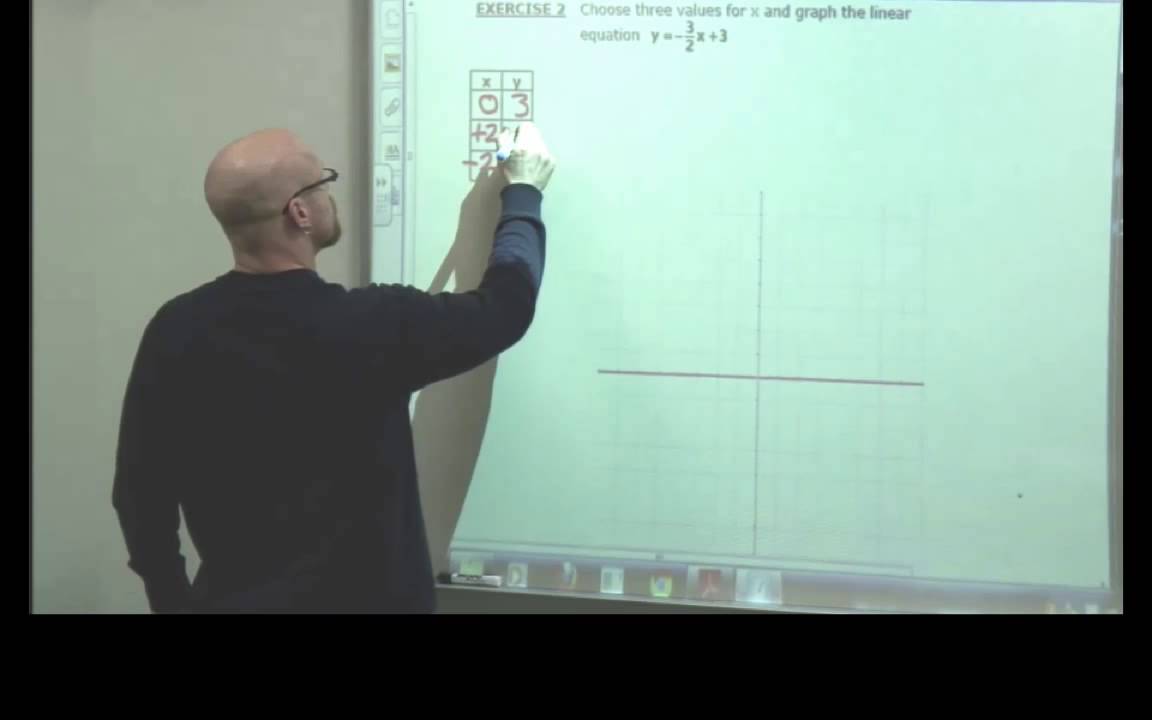 Plotting points for a linear equation using a table of values - YouTube