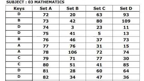 TN TRB PG Assistant MATHS TENTATIVE ANSWER KEY (02.07.2017)