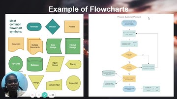 Chapter 12: System Analysis and Design