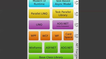 visual studio 2012 tutorial for beginners part-1