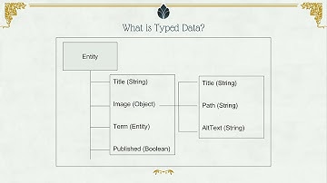 DrupalCon Vienna 2017: Using typed data and configuration schema for maximum flexibility