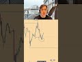 This Is The Best Strategy For EURUSD This Is The Best Strategy For EURUSD
