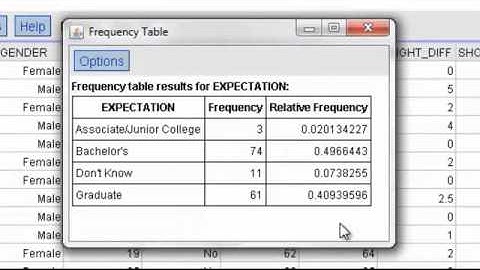 Frequency Tables StatCrunch.mp4