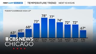 Chicago weather: Partly cloudy, cool