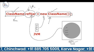 Constructor In Java | Live Lecture | #kiransir #java #corejava