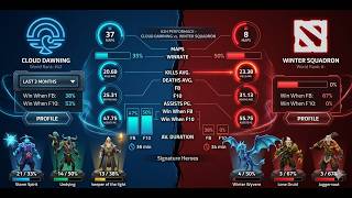 [MAP 2] Cloud Dawning vs Winter Squadron | EPL SEA S14 Group Stage