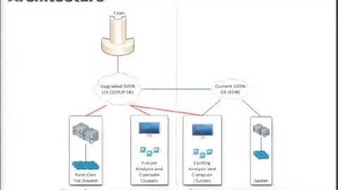 LUG 2012: A Technical Overview of the OLCF