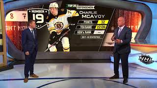 Top 20 Defensemen:  Charlie McAvoy  comes in at No. 19 on the list  Aug 12,  2018