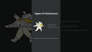 Types of Inheritance in Java 🔥 in 1 Min 😱 | OOPs Explained Simply #shorts #inheritance