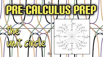 Pre-Calculus Prep: The Unit Circle