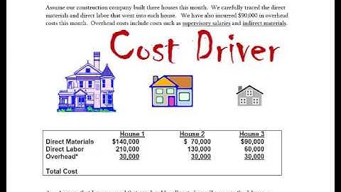 Overhead Allocation - Managerial Accounting