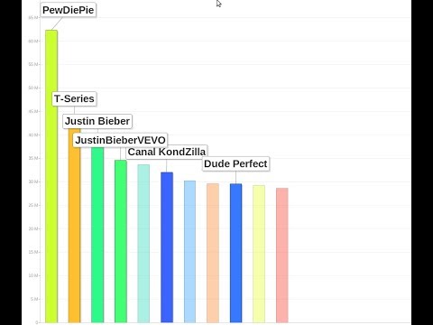 dude perfect subscriber count