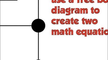 How to Write an Equation from a Free Body Diagram