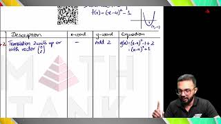 P1 Transformations of Functions - Part 1 - A Level Mathematics 9709