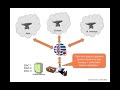 Ethics of Data Usage and Security