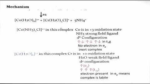 Innersphere electron transfer reactions