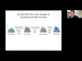 BoltzDesign & Protein Hunter: Inverting Structure Prediction Models for Protein Design