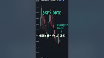 SPY 0DTE call option ACTUALLY WORKED??!