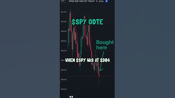 SPY 0DTE call option ACTUALLY WORKED??!