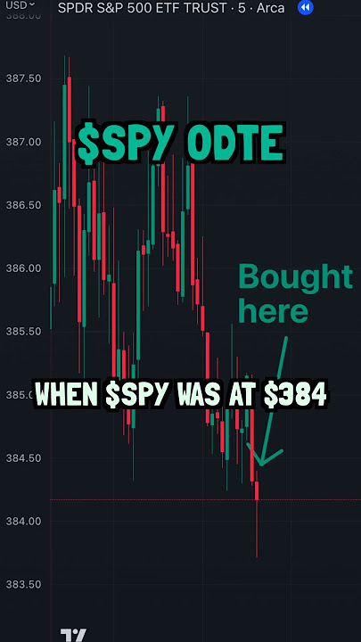 SPY 0DTE call option ACTUALLY WORKED??!