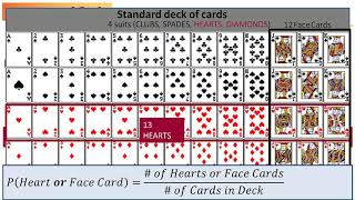 MATH 110 Sec 12.4 (F2019): Addition & Complement Rules