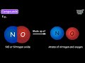 Pure Substance vs Mixtures| UNIT- MATTER (PART-2) Science| Grade-7,8|Tutway |