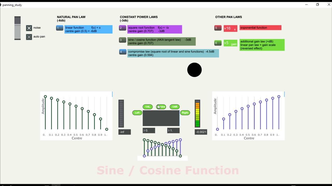 Panning Instruments Chart