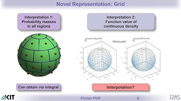 IFAC20 - Spherical Grid Filter