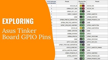 Hands-On with Asus Tinker Board GPIO: Build Real-World IoT Applications!