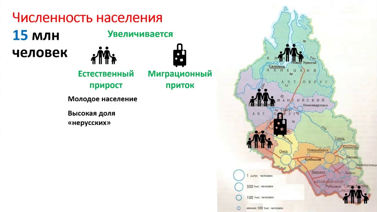 Численность населения западно сибирского района