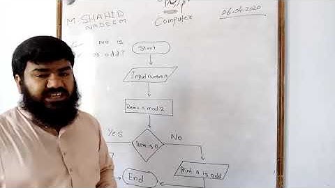 Class 9 | Computer | Flow Chart | Lec #1 | Part #1| By Sir Shahid Nadeem