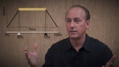 Zaxwerks: Behind The Scenes - Ease Controls