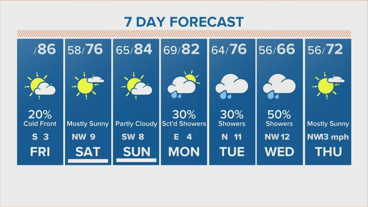 APAC's forecast for tomorrow's weather in Recife is downright sexy