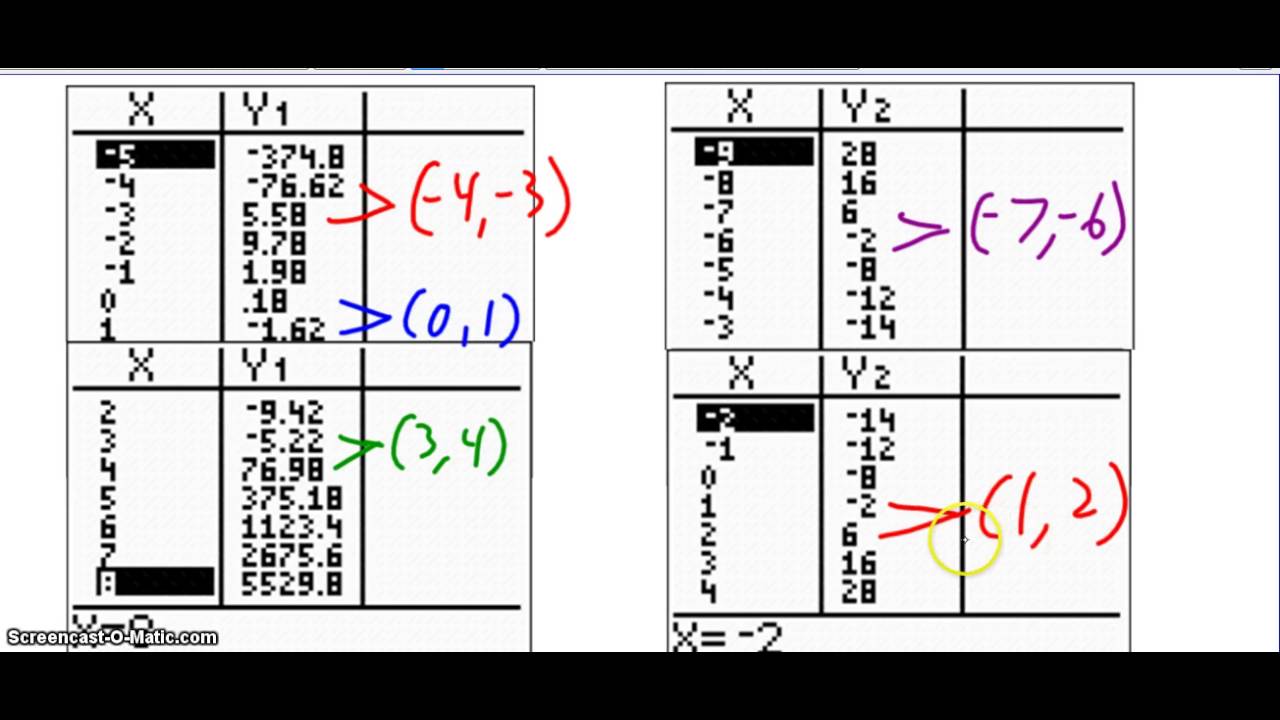 Intermediate Value Theorem YouTube Intermediate Value Theorem YouTube