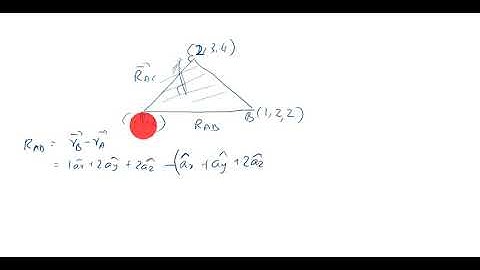 18EC55- Electromagnetic waves- Vector basics-III- Cartesian cordinate system